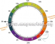 signo-ascendente-calcular-1