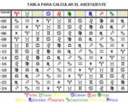 signo-ascendente-calcular-2