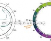 signo-ascendente-calcular-3