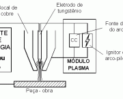 soldagem-a-plasma-1