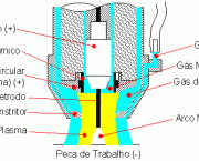 soldagem-a-plasma-2