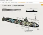 Submarino Nuclear Brasileiro 12