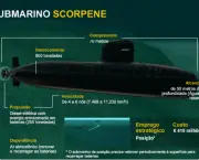 submarino