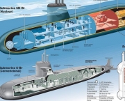 brasil-submarinos-para-a-marinha-do-brasil-estadc3a3o-1