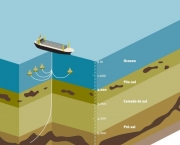 Surgimento de Petroleo (4)