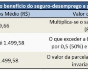 tabela-seguro-desemprego-14