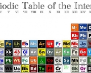 tabela-periodica-da-internet.jpg