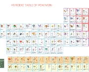 tabela-periodica-do-pokemon.jpg