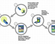 tecnologia-nfc-3