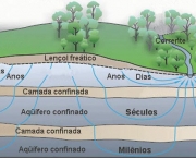 tecnologia-que-guarda-agua-no-solo-11