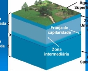 tecnologia-que-guarda-agua-no-solo-9