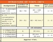 tempo-e-estrutura-toefl-1