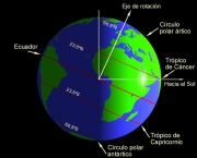 tropico-de-cancer-e-circulo-polar-artico-1