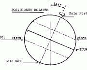 tropico-de-cancer-e-circulo-polar-artico-2