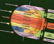 tropico-de-cancer-e-circulo-polar-artico-5