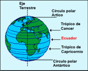 tropico-de-cancer-e-circulo-polar-artico-6