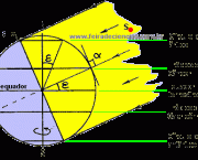 tropico-de-capricornio-e-circulo-polar-antartico-6