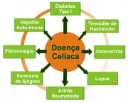 tudo-sobre-intolerancia-a-gluten-4