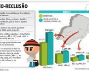 Tudo Sobre o Auxílio Reclusão (9)