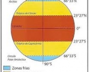 zona-temperada-sul-e-zona-polar-antartica-zona-temperada-norte-e-zona-polar-artica-6