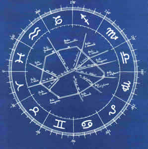 Acreditar ou Não em Horoscopo