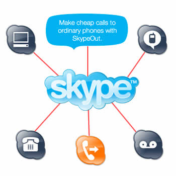 Programa Skype