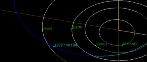 Asteroide 2007 UW1