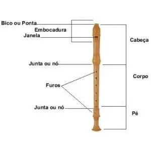Flauta Doce