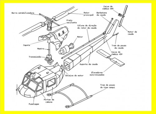 Partes do Helicóptero