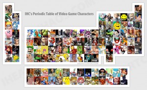 Tabela Periódica com Personagens de Vídeo Game