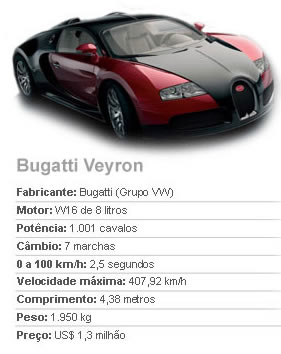 Bugatti Veyron