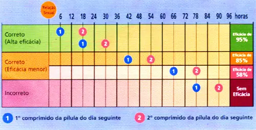 Resultados x Tempo