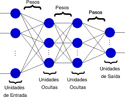 Rede Perceptron Multicamadas