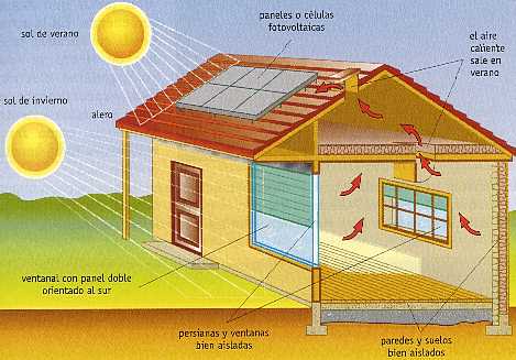 Energia Solar