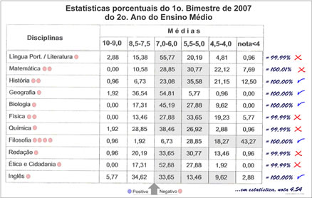 Boletim Escolar