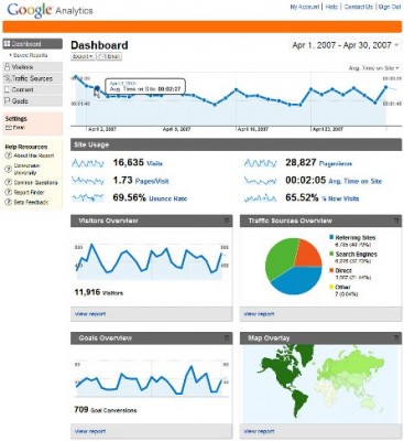 Google Analytics Tutorial