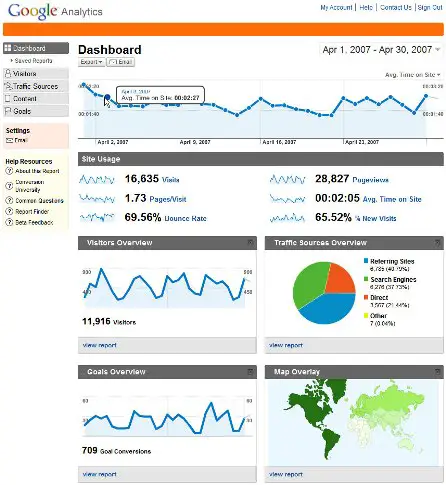 Google Analytics Tutorial