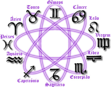 Previsão dos Signos