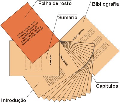 Como Fazer Um TCC