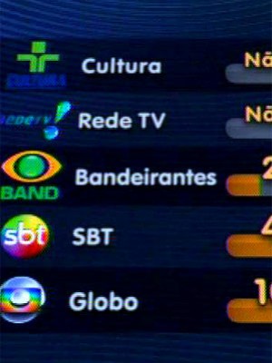 Pequenas Emissoras De TV: Desconhecidas e De Qualidade