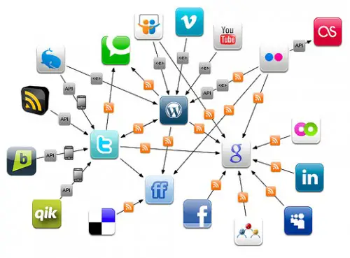 Coisas que Você Precisa Saber Sobre Redes Sociais