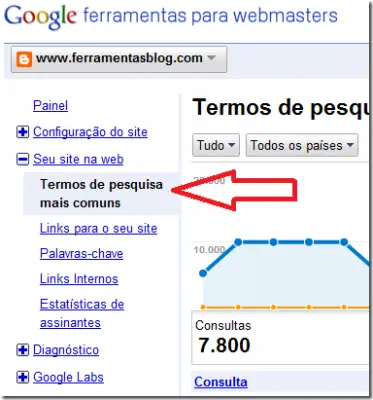 Os Erros mais Comuns de um Webmaster