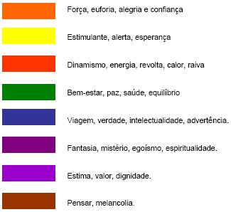 Psicologia das Cores em Marketing