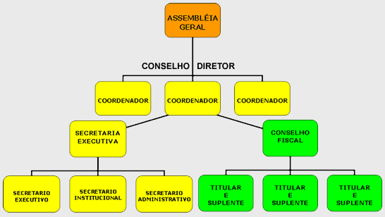 Organizacao Administrativa