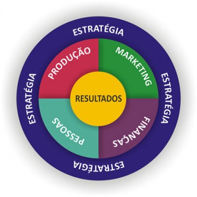 Organização Jurídica