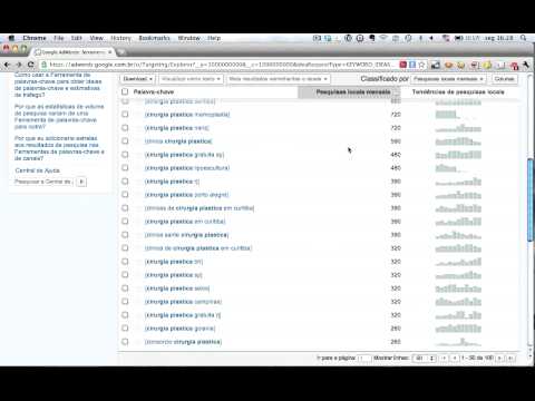 Como Encontrar as Melhores Palavras-chave
