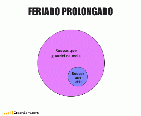 Feriado Prolongado