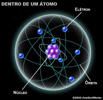 Teoria De Planck: Características Gerais