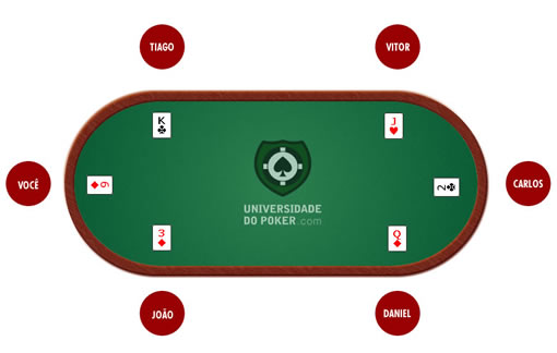 Regras Do Poker: As Mãos Do Jogo