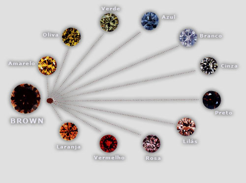 Como Se Formam Os Diamantes?